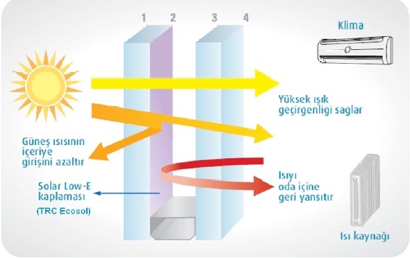 isi-yalitimli-cam1